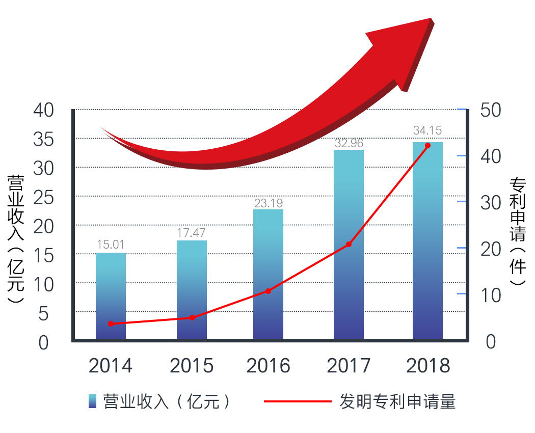人生就是博-尊龙凯时(中国优质)股份有限公司
