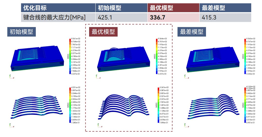 人生就是博-尊龙凯时(中国优质)股份有限公司