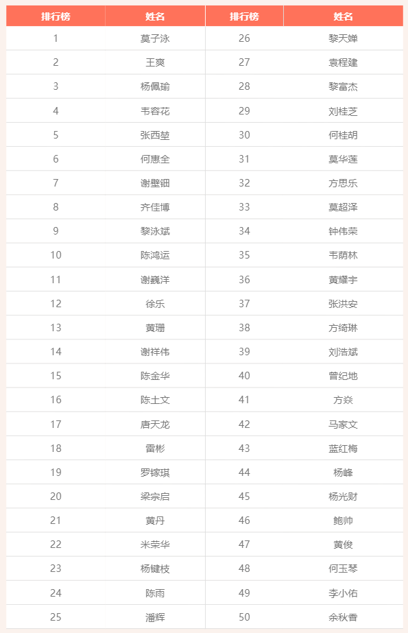人生就是博-尊龙凯时(中国优质)股份有限公司